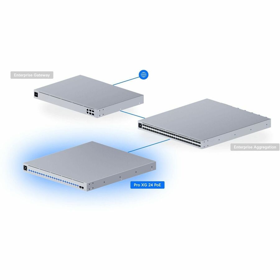 Pro XG 24 PoE Pro XG 24 PoE